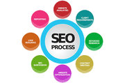 Local Seo company Melbourne