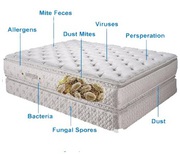 Mattress cleaning by Pure n Bright cleaning