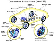 Maintain your car brakes & repairs at Car Servicing & You