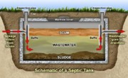 Septic Tanks in Melbourne – Harmor Services