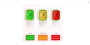 Buy Contactless Medical Thermometers At The Best Price!