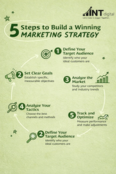 Professional SEO Services in Sydney by MNT Digital